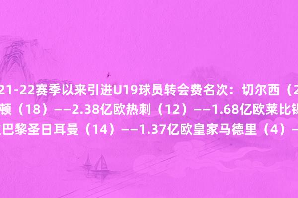 21-22赛季以来引进U19球员转会费名次：切尔西（20）——3.53亿欧布莱顿（18）——2.38亿欧热刺（12）——1.68亿欧莱比锡（16）——1.40亿欧巴黎圣日耳曼（14）——1.37亿欧皇家马德里（4）——1.03亿欧曼联（10）——0.978亿欧曼城（8）——0.87亿欧伯恩茅斯（8）——0.842亿欧狼队（9）——0.72亿欧    体育赛事直播