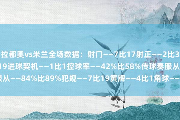拉都奥vs米兰全场数据：射门——7比17射正——2比3预期进球——0.41比1.19进球契机——1比1控球率——42%比58%传球奏服从——84%比89%犯规——7比19黄牌——4比1角球——1比9    买球网体育信息